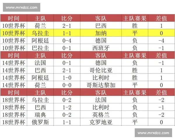 世界杯防守拦截数据揭示球员防守能力和比赛关键瞬间分析 世界杯防守拦截数据揭示球员防守能力和比赛关键瞬间分析