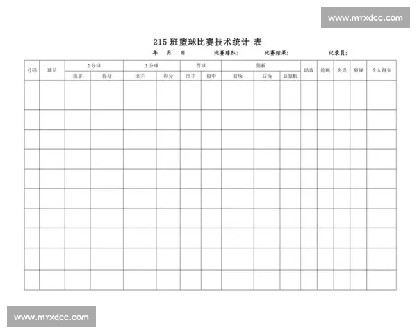 篮球比赛数据分析：深入解析球员表现与胜负关系的统计模型